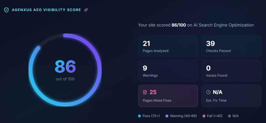 Agenxus AEO Visibility Score Overview - Forward-looking AI citability analysis showing answer readiness, entity clarity, structural citability, and trust signals